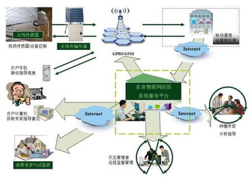 農(nóng)業(yè)信息化展題展暨農(nóng)業(yè)信息化高峰論壇官方網(wǎng)站技術(shù)支持與服務(wù)