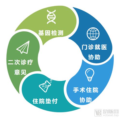 商涌科技完成億元C輪融資，加速單病種管理保險(xiǎn)產(chǎn)品與技術(shù)服務(wù)發(fā)展