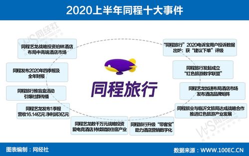 15張?jiān)瓌?chuàng)圖看透上半年生活服務(wù)電商 技術(shù)服務(wù)驅(qū)動行業(yè)變革