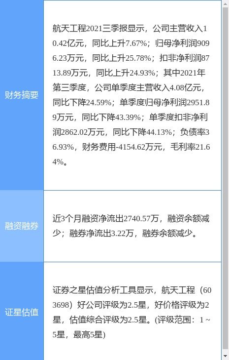 航天工程2021年財(cái)報(bào)解析 凈利潤微降，技術(shù)服務(wù)業(yè)務(wù)穩(wěn)健發(fā)展